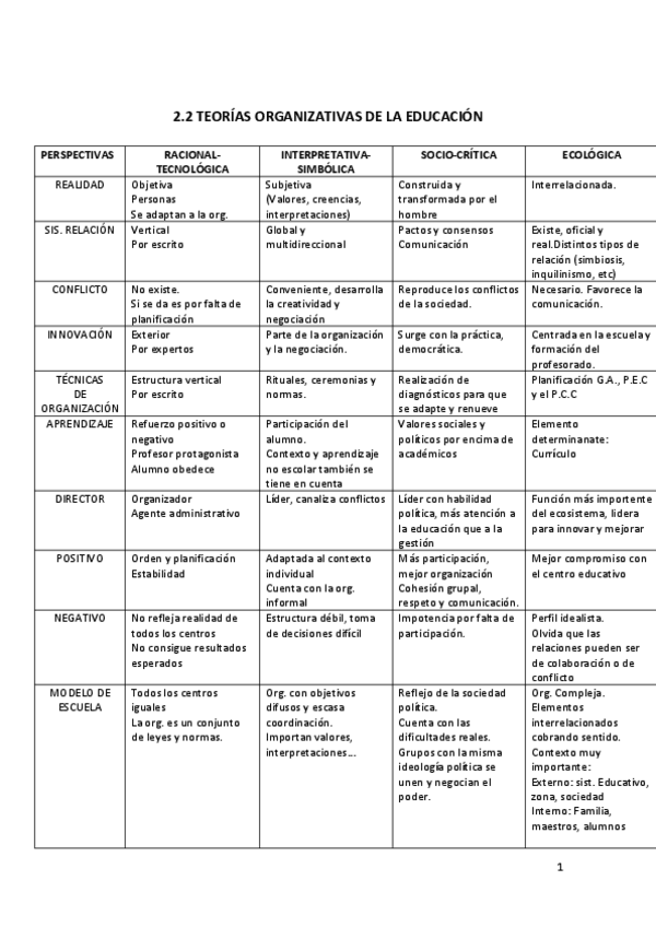 Miniatura del documento teorías organizativas de la educación.pdf