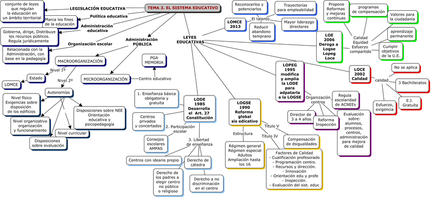 Miniatura del documento Tema 3.jpg