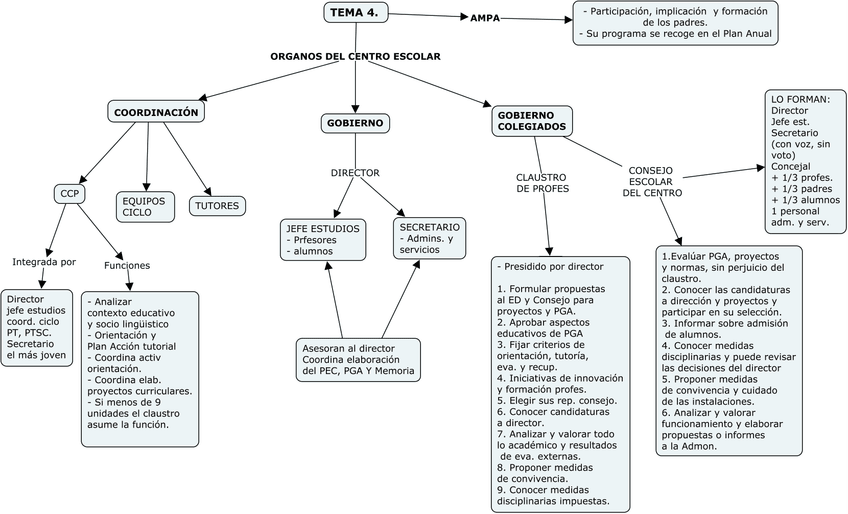 Miniatura del documento tema 4.1.jpg