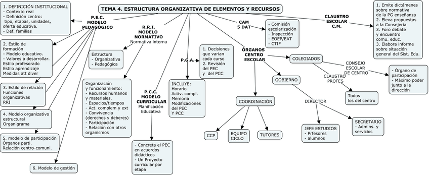 Miniatura del documento tema 4.jpg