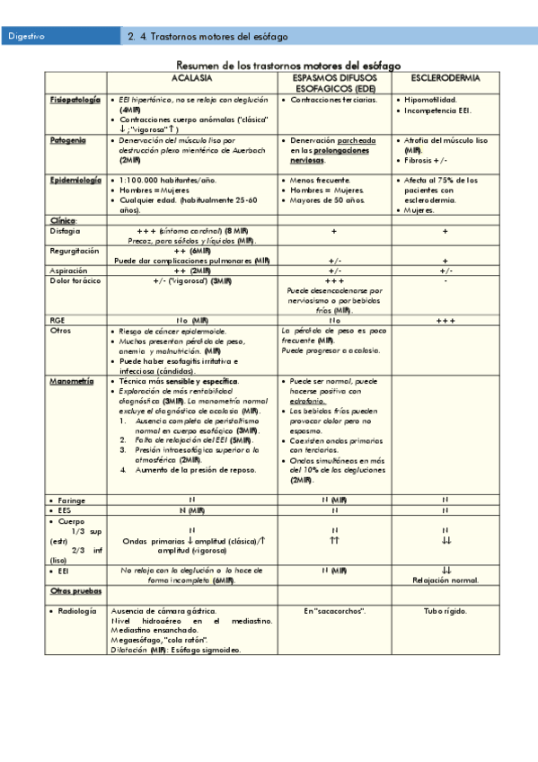 Miniatura del documento Recopilacion-tablas-digestivo.pdf