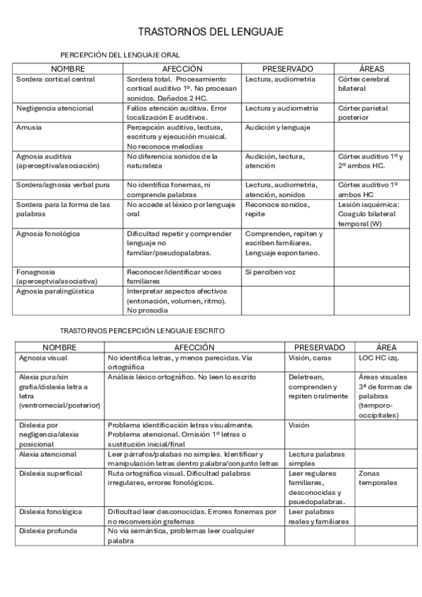 Miniatura del documento Trastornos-del-lenguaje.pdf