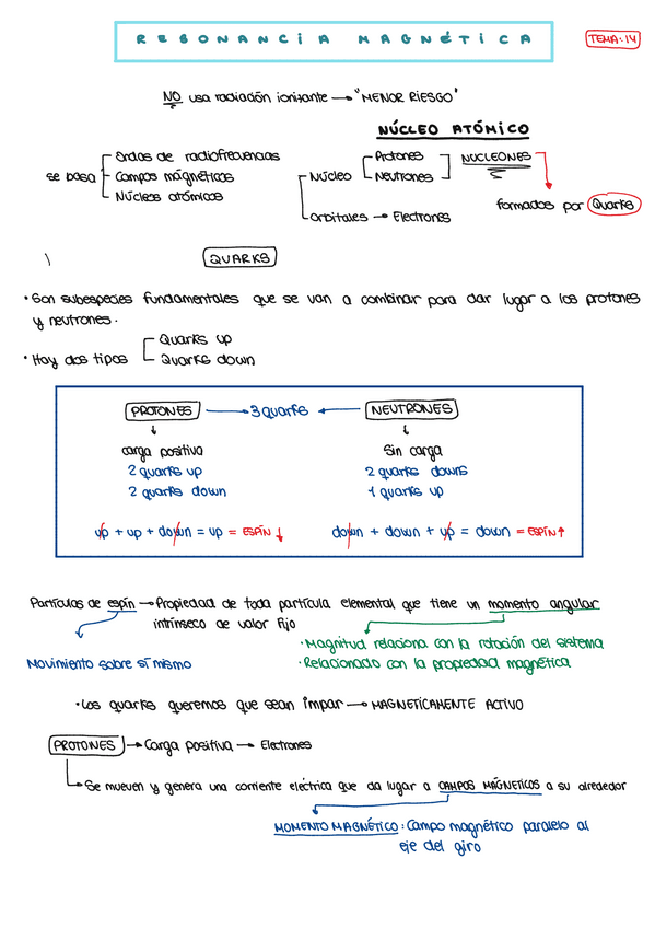 Miniatura del documento APUNTES-RESONANCIA-MAGNETICA-TEMAS-14 15 16 17 18.pdf
