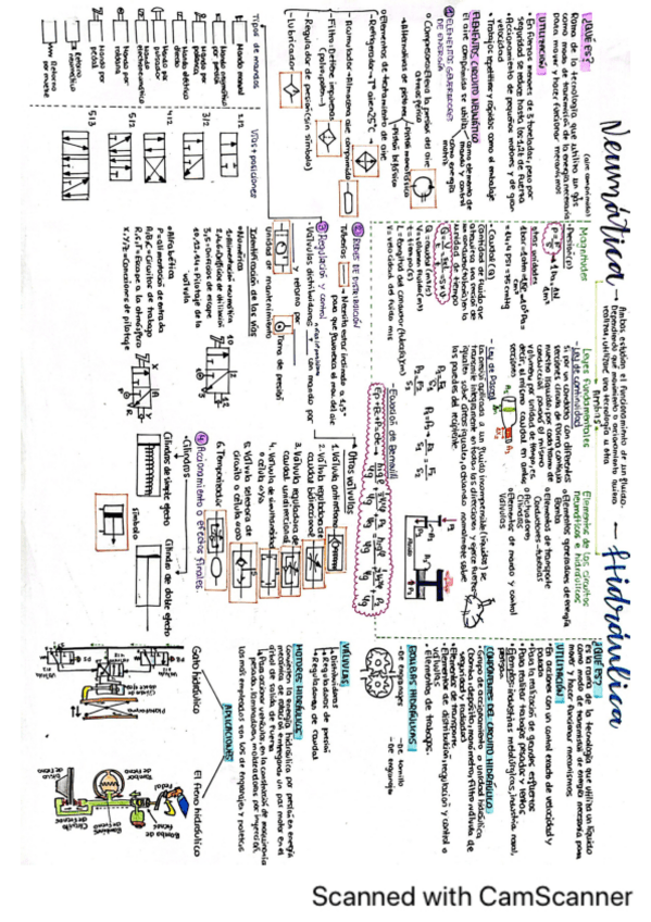 Miniatura del documento EVAU-Neumatica-e-Hidraulica-resumen-A3.pdf