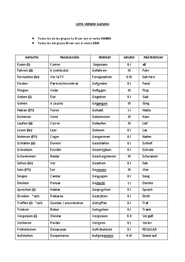 Miniatura del documento Tabla Verbos.pdf