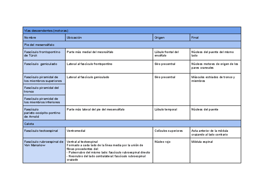Miniatura del documento Fibras-del-mesencefalo-tema-11.pdf