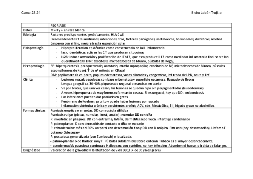 Miniatura del documento tablas-repaso-T-4.1-4.2-Y-4.3-23-24.pdf