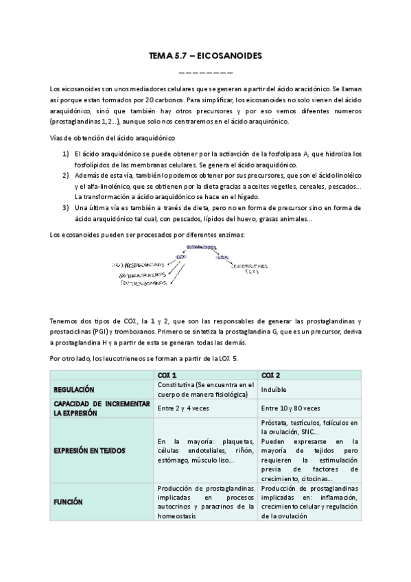 Miniatura del documento TEMA-5.7-EICOSANOIDES.pdf