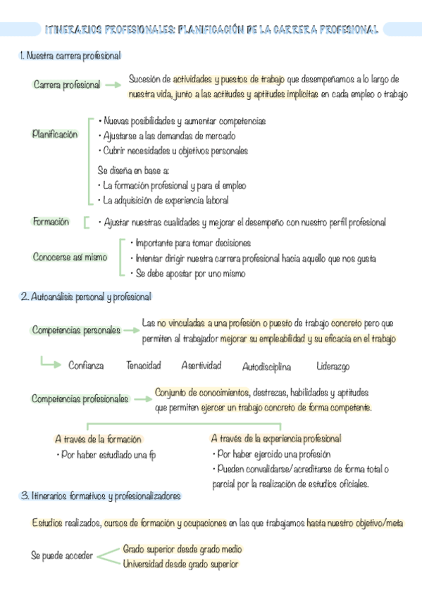 Miniatura del documento FOL-16.-Itinerario-profesional.pdf