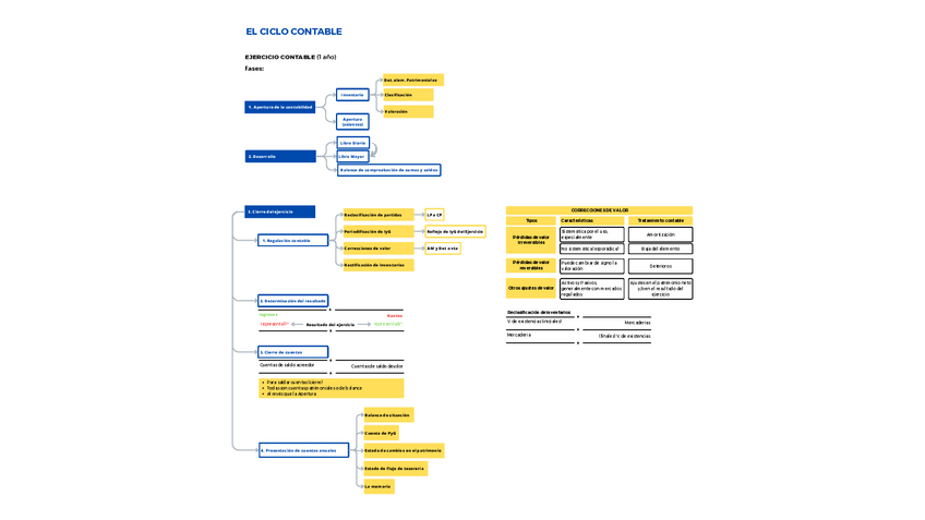 Miniatura del documento Ciclo-contable-Esquema.pdf