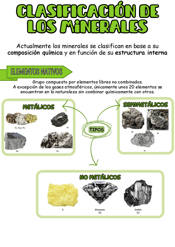 Miniatura del documento 2.3-CLASIFICACION-DE-LOS-minerales.pdf