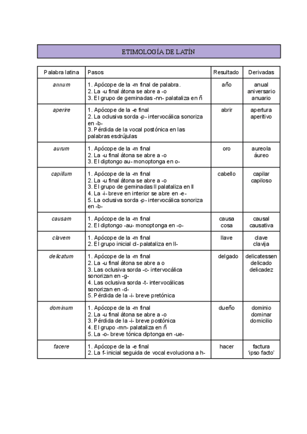 Miniatura del documento Etimologia-latina.pdf