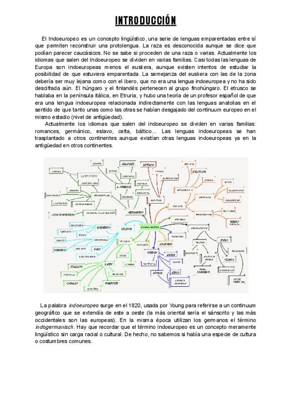 Miniatura del documento INTRODUCCION-AL-INDOEUROPEO-TEORIA-Y-EJERCICIOS.pdf