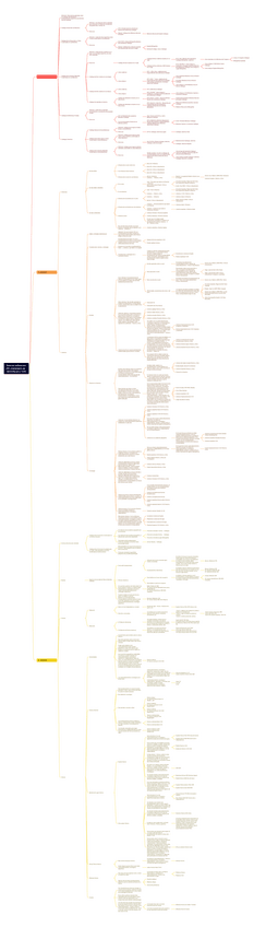 Miniatura del documento Esquema-de-Manual-Indizacion-EM-Catalogos-de-Bibliotecas-y-910.pdf