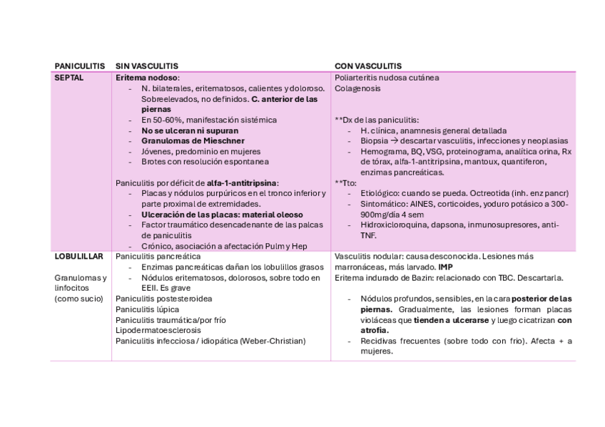 Miniatura del documento tablas-Paniculitis-y-vasculitis.pdf
