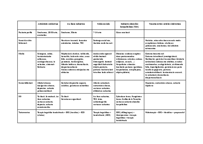 Miniatura del documento Antsietate-nahasteak.pdf