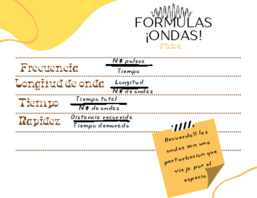 Miniatura del documento Formula-Ondaaasss-importante-para-paes-FISICA.pdf