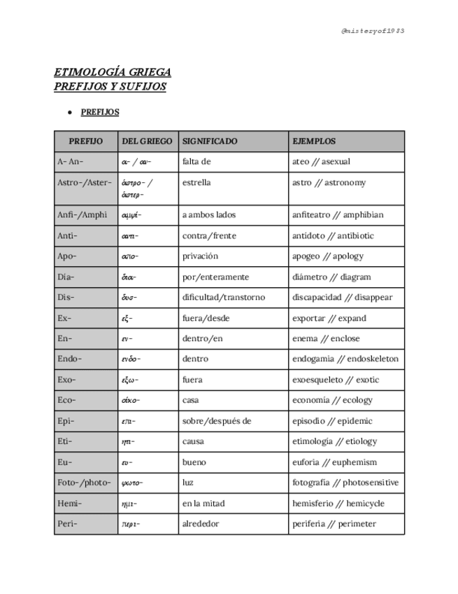 Miniatura del documento ETIMOLOGIA-GRIEGA-prefijos-y-sufijos-espanol-e-ingles.pdf