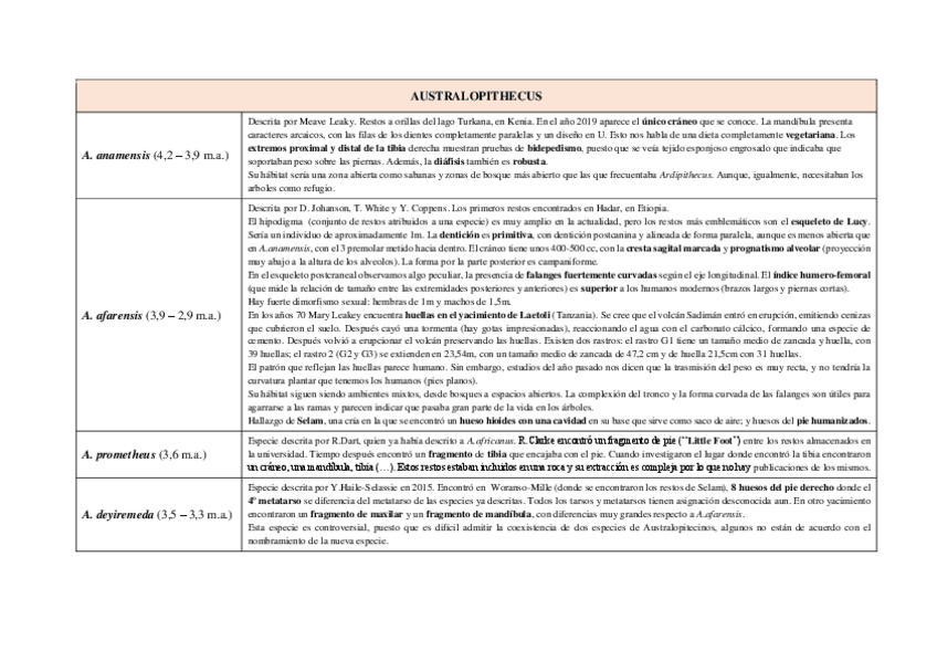Miniatura del documento Tabla-Especies-de-Australopithecus.pdf
