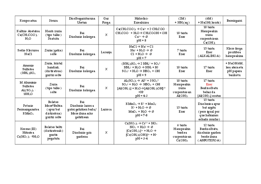 Miniatura del documento Gatzen-identifikazioa.pdf