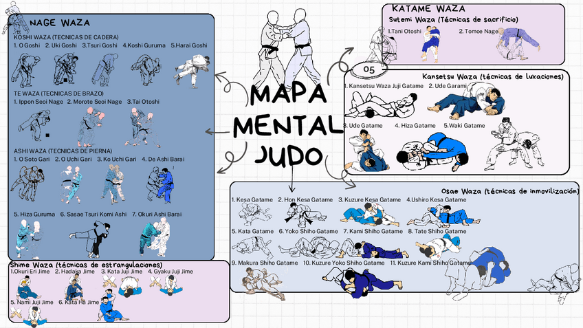 Miniatura del documento Mapa-conceptual-JUDO-TECNICAS.pdf