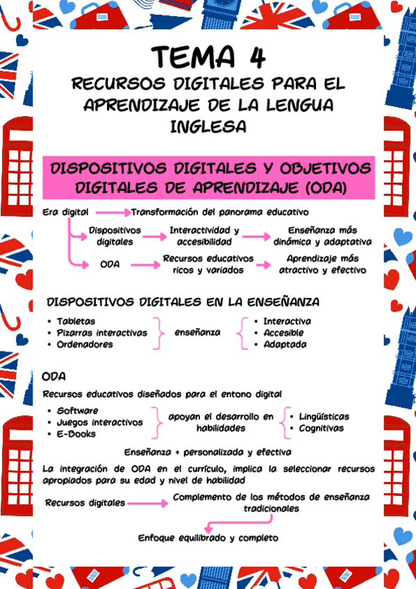 Miniatura del documento Esquema-Tema-4-Ingles.pdf