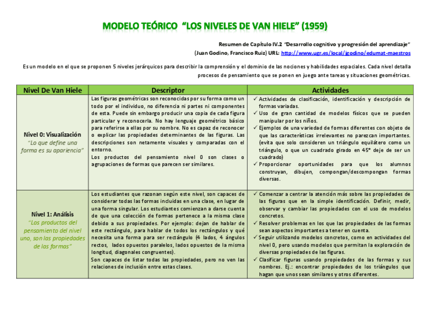 Miniatura del documento T1Modelo-de-Van-Hiele.pdf