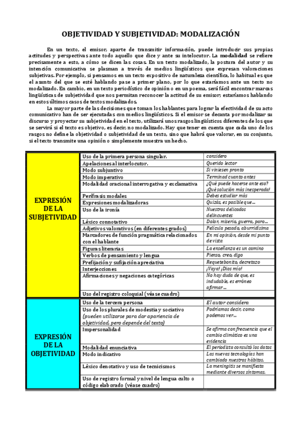 Miniatura del documento MODALIZACION.pdf