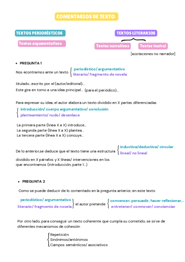 Miniatura del documento esquema-comentario-de-texto.pdf