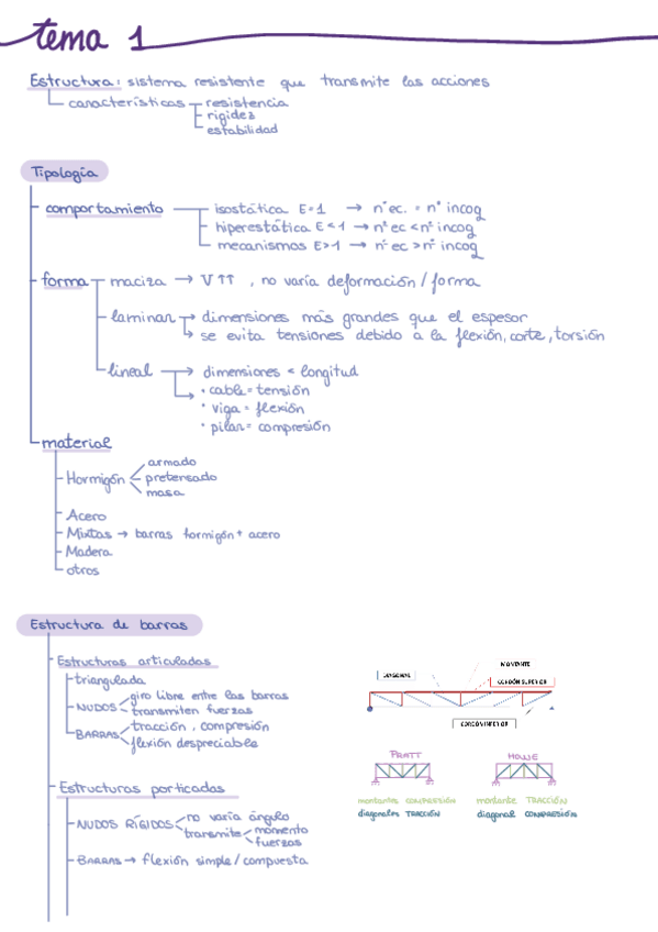Miniatura del documento Resumen TEORIA.pdf
