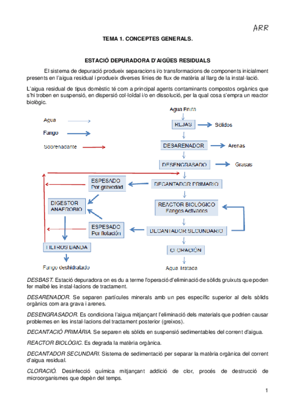Miniatura del documento Apunts fia finals.pdf