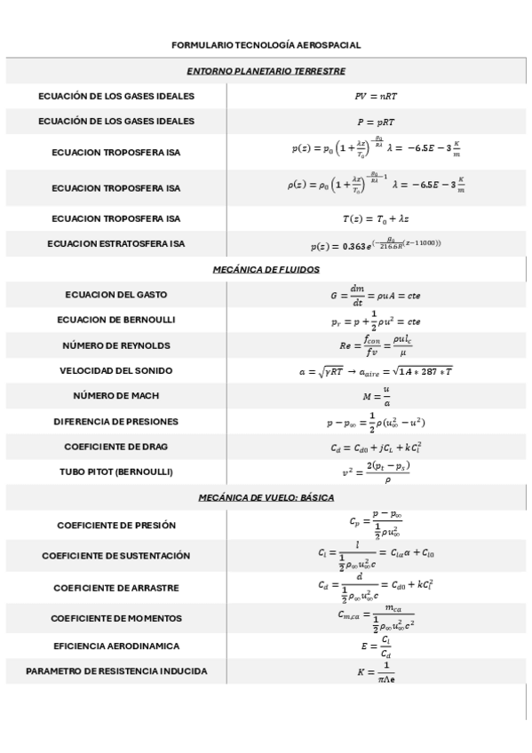 Miniatura del documento Formulario-Tecnologia-aeroespacial-v2.pdf