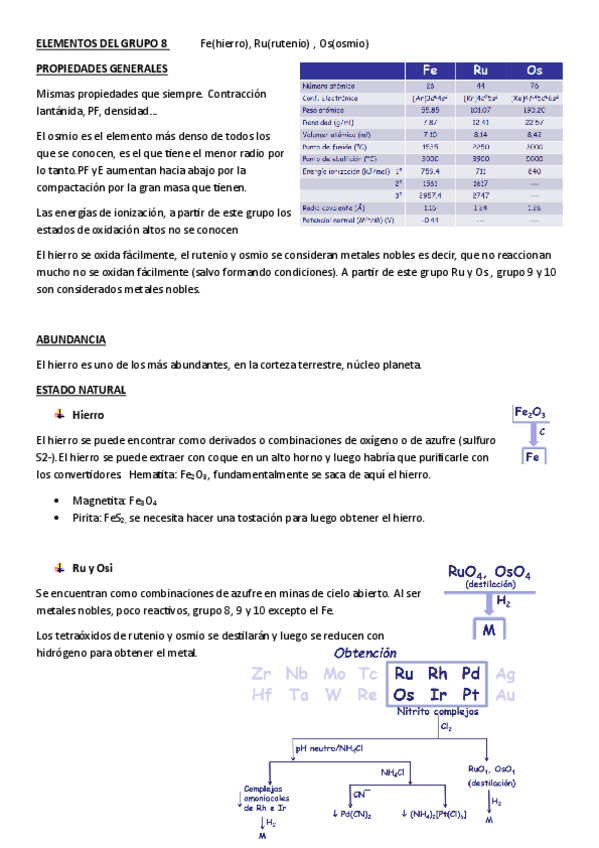 Miniatura del documento elementos-del-grupo-8-apuntes-2024.pdf