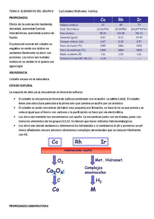 Miniatura del documento elementos-del-grupo-9-apuntes-2024.pdf