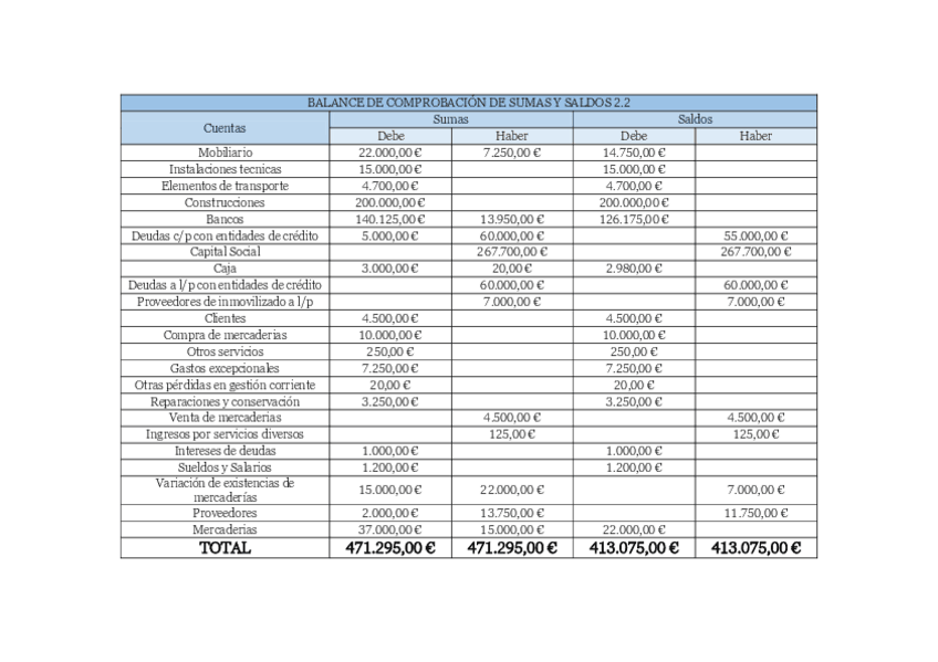 Miniatura del documento BALANCE-DE-COMPROBACION-DE-SUMAS-Y-SALDOS-2.pdf