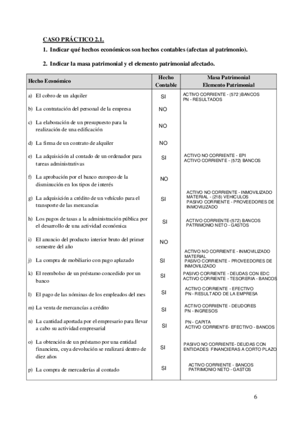 Miniatura del documento Casos-practicos-Tema-2.pdf