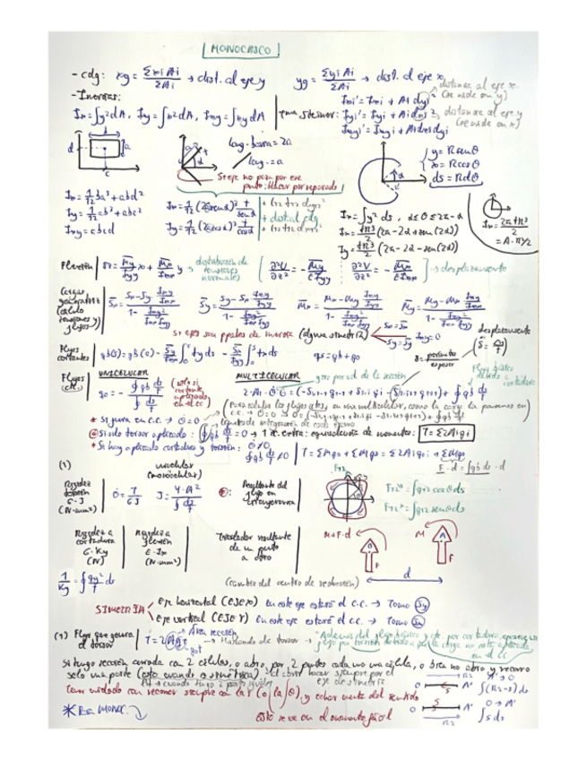 Miniatura del documento Formulario-preparado-Examen-Monocasco-y-Semimonocasco.pdf
