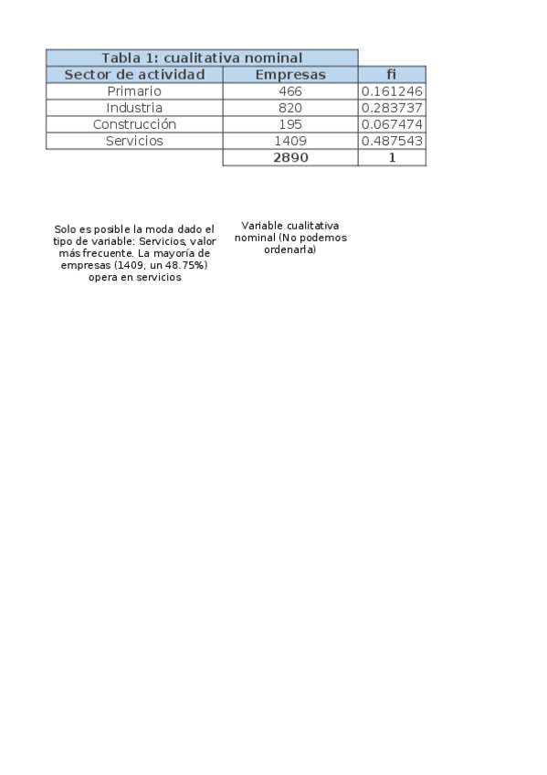 Miniatura del documento Actividad 1. Estadistica.xlsx
