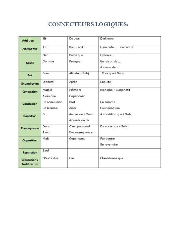 Miniatura del documento Connecteurs-logiques.pdf
