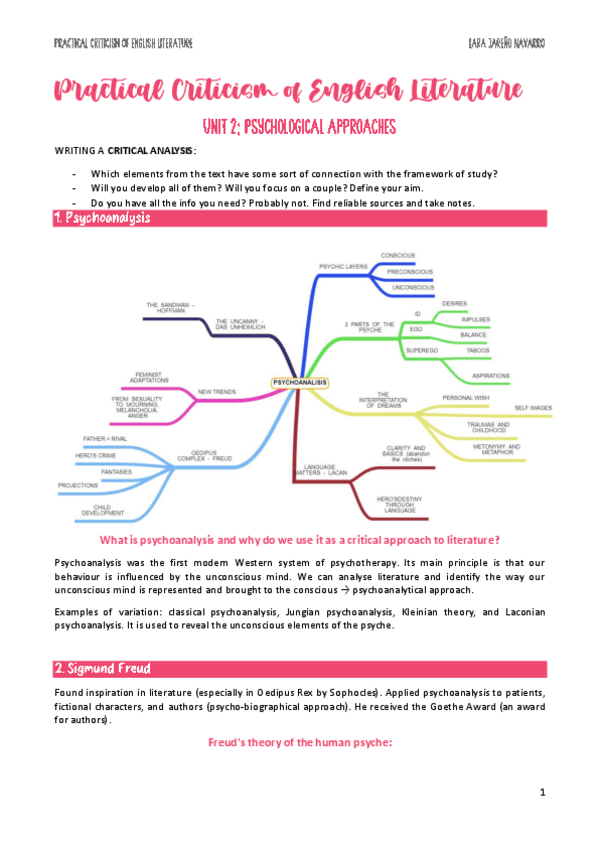 Miniatura del documento Unit-2-Psychological-approaches-Psychoanalysis.pdf