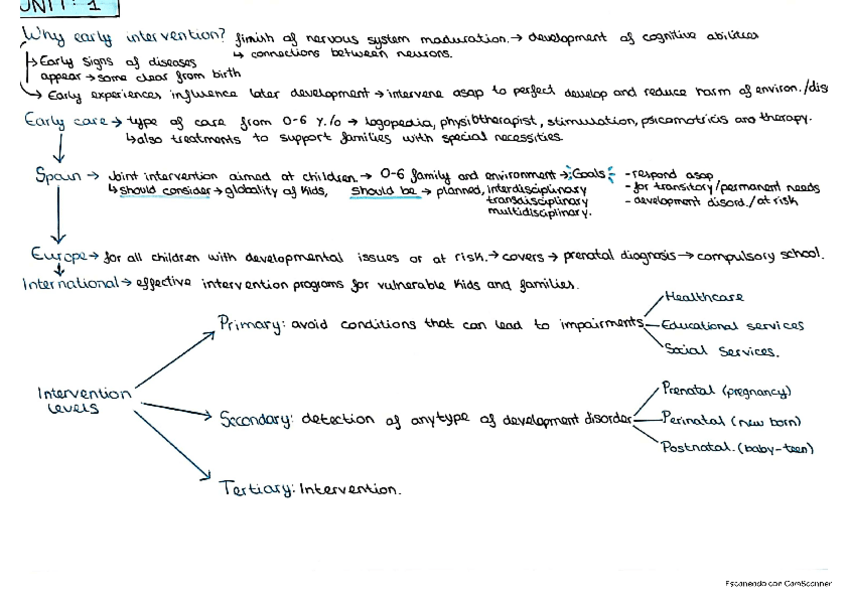 Miniatura del documento Resumenes-Early-assistance-2023.pdf