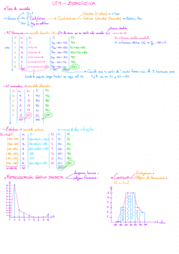 Miniatura del documento Estadistica-Unidad-9.pdf