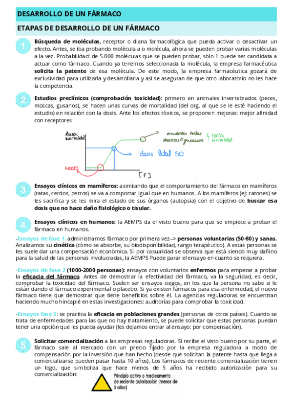 Miniatura del documento DESARROLLO-DE-UN-FARMACO.pdf