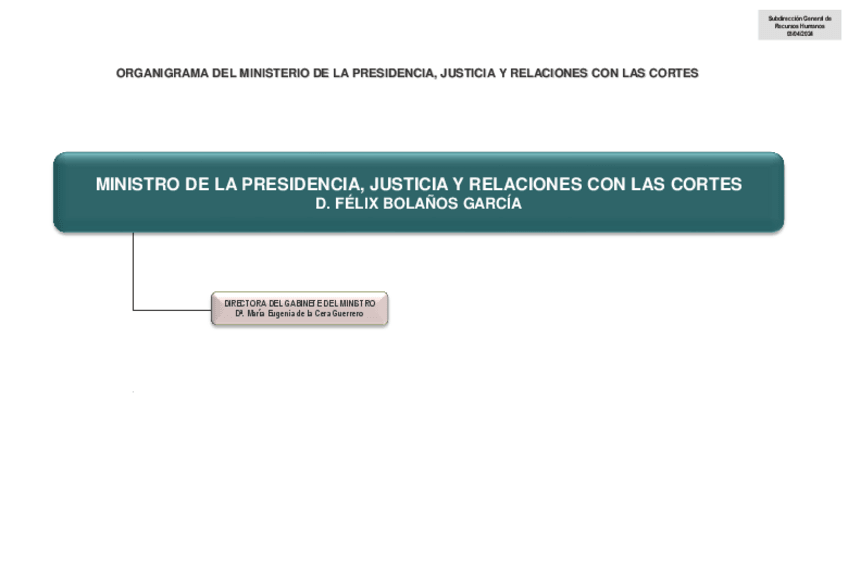Miniatura del documento ORGANIGRAMA-MINISTERIO03042024.pdf