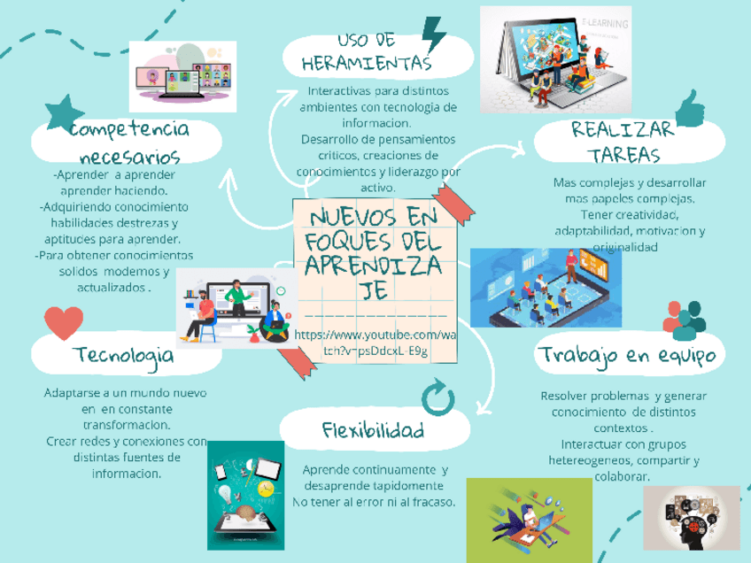 Miniatura del documento tecnologia-y-los-nuevos-enfoques.pdf