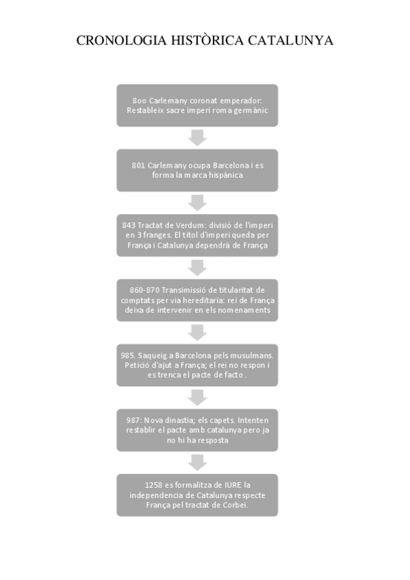 Miniatura del documento CRONOLOGIA-HISTORIA.pdf