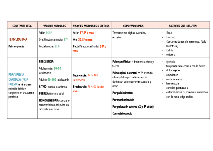 Miniatura del documento TABLA-TALLER-CONSTANTES-VITALES.pdf