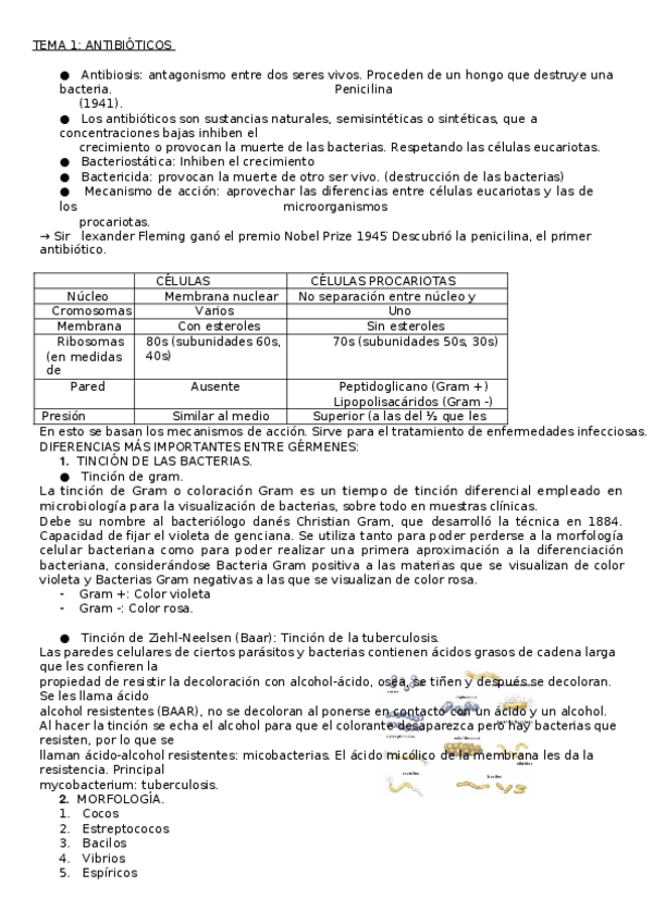 Miniatura del documento FARMA-TEMAS-2-PARCIAL.docx