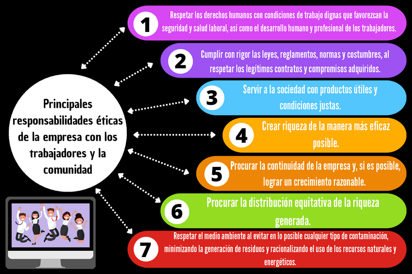 Miniatura del documento responsabilidades-eticas-de-la-empresa.pdf