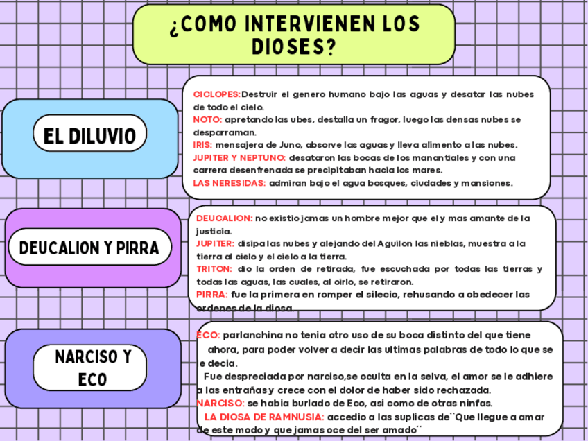 Miniatura del documento Intervencion-de-dioses-en-mitos.pdf